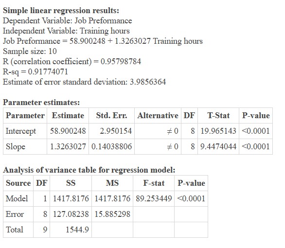 Statistical chart with correlation